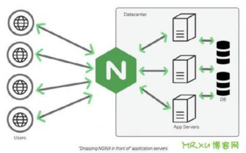 利用NGINX最大化Python性能第一部分Web服务和缓存