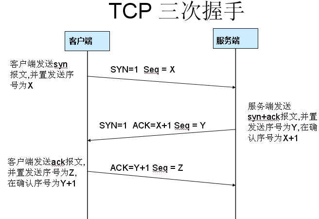 Wireshark抓包新手使用教程