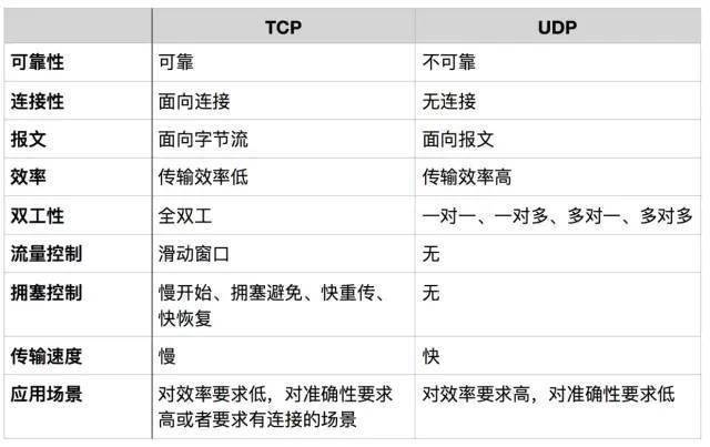 关于TCP/IP，运维必知必会的十个问题