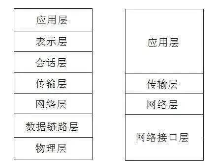 关于TCP/IP，运维必知必会的十个问题