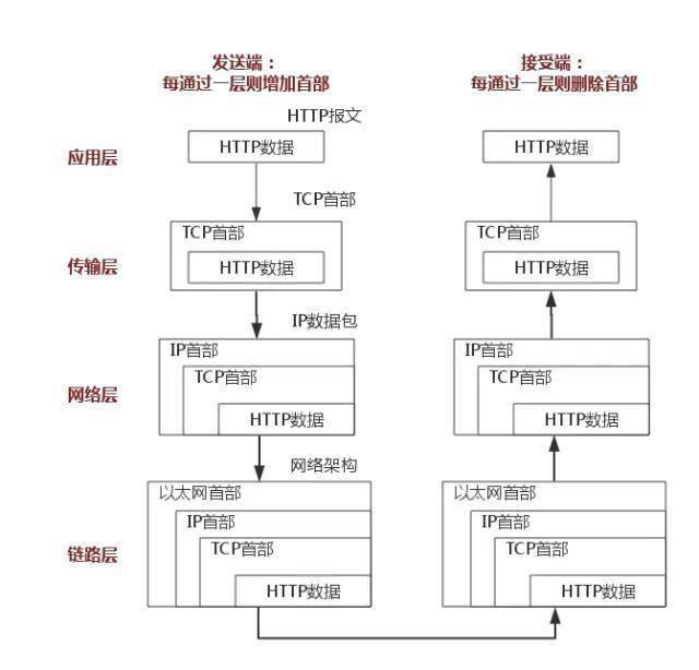 关于TCP/IP，运维必知必会的十个问题