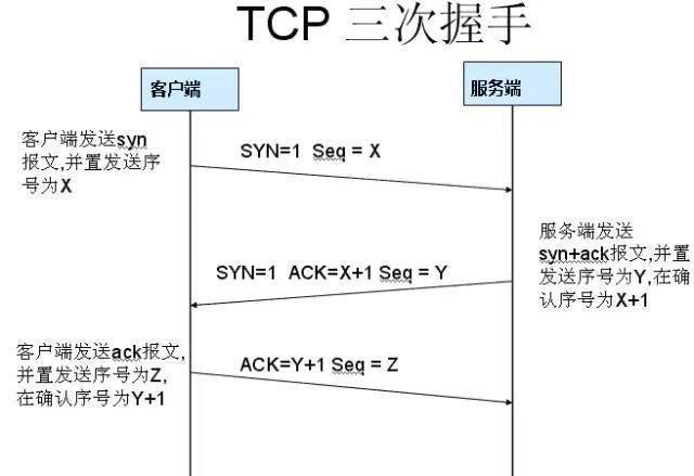 关于TCP/IP，运维必知必会的十个问题