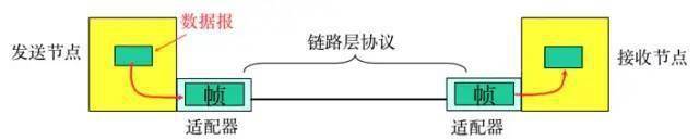 关于TCP/IP，运维必知必会的十个问题