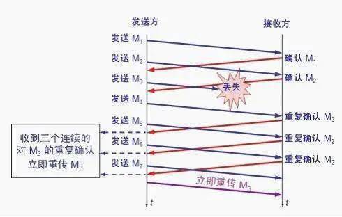 关于TCP/IP，运维必知必会的十个问题