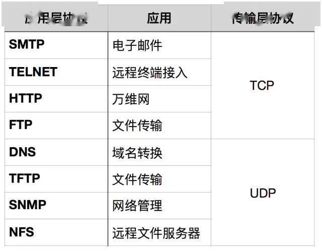 关于TCP/IP，运维必知必会的十个问题