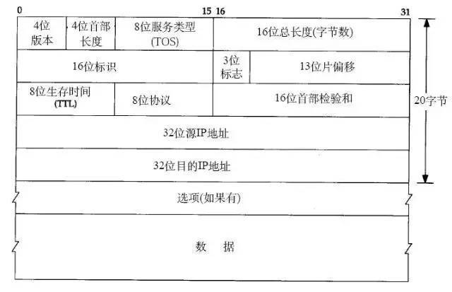 关于TCP/IP，运维必知必会的十个问题