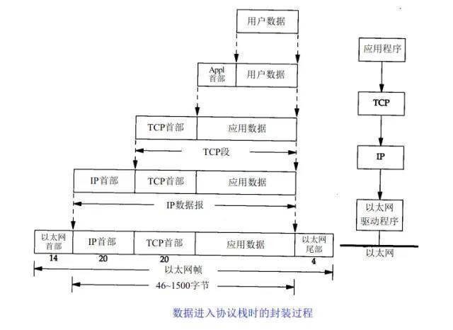 关于TCP/IP，运维必知必会的十个问题