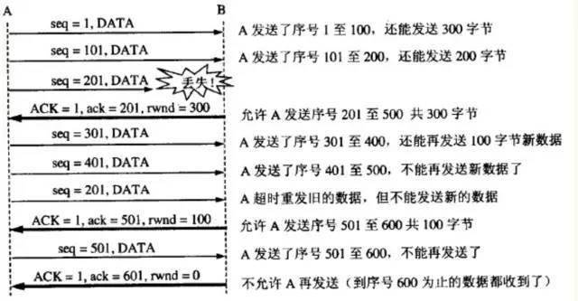 关于TCP/IP，运维必知必会的十个问题