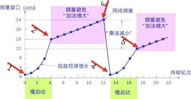 关于TCP/IP，运维必知必会的十个问题