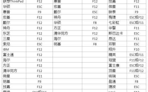 查阅电脑开机对应快捷键