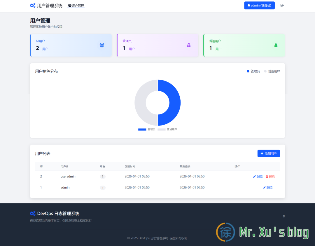 DevOps Log v1.2.0